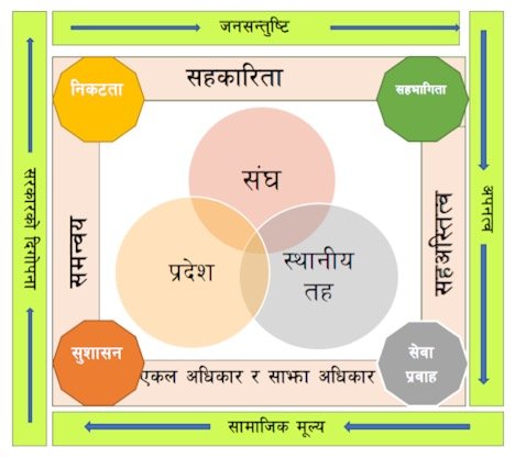 संघीयता